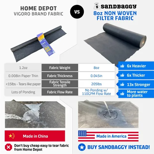 Miniatura 9 de Sandbaggy Tela blanca para paisajes, tela de filtro geotextil no tejida de 8 onzas, más resistente en el mercado, tela de 50 años, fabricada