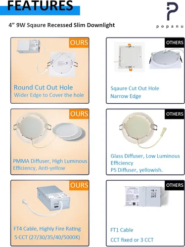 Miniatura 2 de POPANU Iluminación empotrable LED cuadrada de 4 pulgadas, lámpara empotrable sin lata, luz de techo regulable con caja de conexiones, Blanco