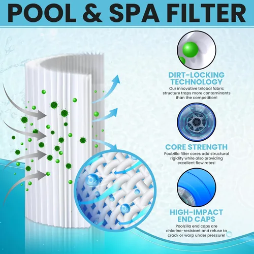 Miniatura 3 de Poolzilla Paquete de 12 cartuchos de filtro de piscina para tipo A o C, compatible con Intex 29000E/59900E, filtros de piscina fáciles de instalar