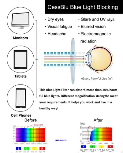Miniatura 2 de CessBlu Lentes de lectura para computadora para hombres y mujeres, filtro de luz azul, antirreflejos, protección contra rayos UV, lentes de lectura
