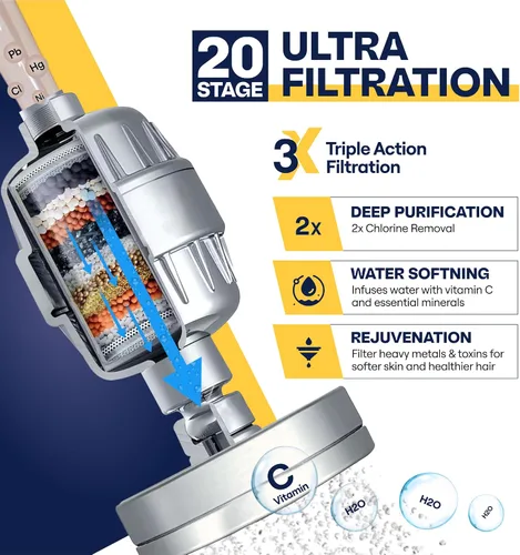 Miniatura 2 de Filtro de ducha de 20 etapas: vitamina C mejorada, suavizante de agua dura, eliminación de cloro, revitaliza la piel, el cabello y las uñas con 3