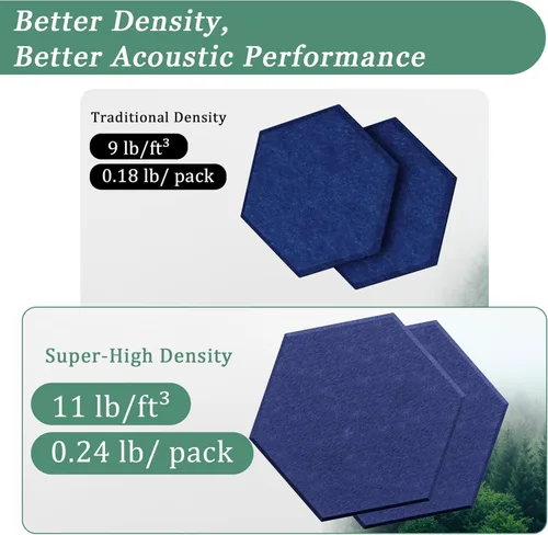Miniatura 3 de Paneles acústicos hexagonales, paquete de 12 paneles de absorción de sonido de alta densidad de 12 x 10 x 0.4 pulgadas para mejorar la reducción
