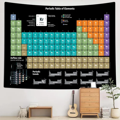 TOMOZ Tapiz de mesa periódica, tapices educativos de química para profesores, estudiantes, tabla periódica de elementos, tapiz para colgar en la