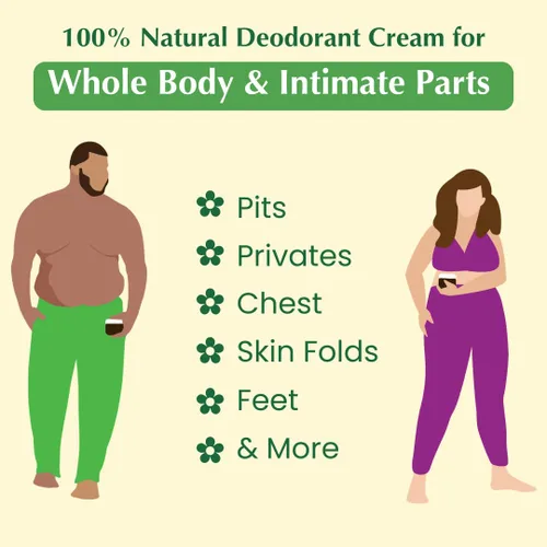 Miniatura 2 de MONA Crema desodorante natural para todo el cuerpo para mujeres y hombres, para partes privadas, sin bicarbonato de sodio ni aluminio, agradable