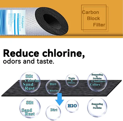 Miniatura 5 de Geekpure Sistema de filtro de agua para toda la casa de 2 etapas con carcasa azul de 20 pulgadas -1" NPT
