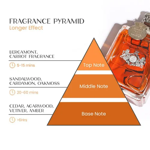 Miniatura 3 de Jadoure Alpha Men - Perfume de feromona LeNuova Men Feromone, perfume de feromonas J. LeNuova Men Feromone Perfume, perfume para hombres, feromonas