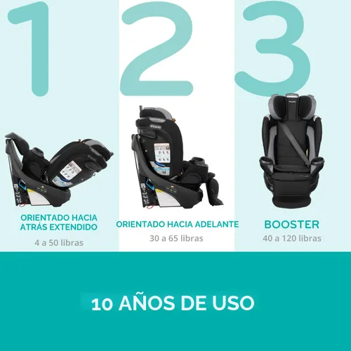 Miniatura 5 de Evenflo Revolve360 Extend Asiento de Auto Convertible con Rotación de 360 Grados, Orientado Hacia Atrás Extendido, Orientado Hacia Adelante, Modo