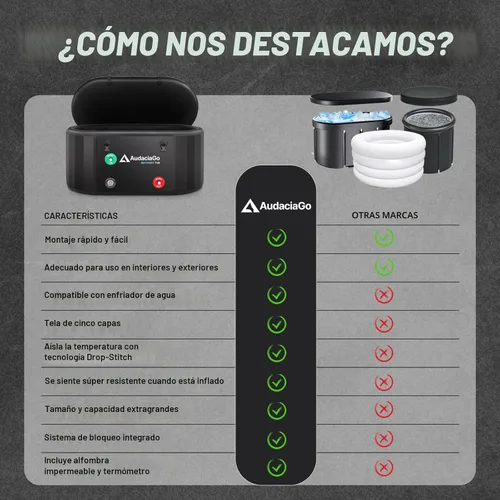 Miniatura 5 de XXL - Bañera de hielo para atletas, compatible con enfriadores de agua, bañera inflable de inmersión en frío de 216 galones con tapa aislada