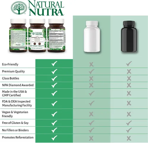 Miniatura 3 de Natural Nutra Curcumina de cúrcuma con 95% de extracto de curcuminoides suplemento con romero para la salud cerebral, 350 mg, 30 tabletas veganas