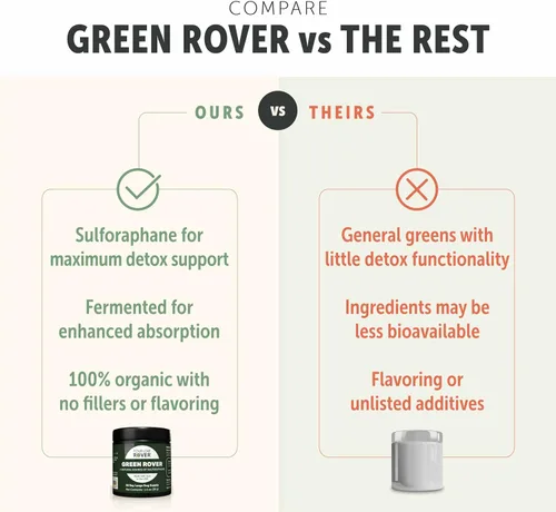 Miniatura 5 de Four Leaf Rover Green Rover - Verdes para perros en polvo con brotes de brócoli orgánicos, espirulina fermentada y verduras de mar - Formulado por