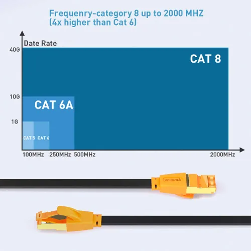 Miniatura 5 de Cable Ethernet Smolink Cat 8 de 50 pies, cable Ethernet plano más rápido que Cat7/Cat6/Cat 6e/Cat5, cable de alta velocidad de hasta 40 Gbps, 2000
