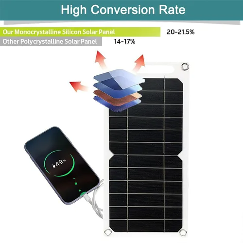 Miniatura 4 de Mini 5V 6W Panel Solar USB, Cargador Solar Portátil de 5 Voltios 6 Vatios de Alta Eficiencia Monocristalino con Cable de 55 Pulgadas para Celular