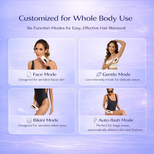 Miniatura 8 de Sapphire Cool Touch - Dispositivo de depilación láser para mujeres y hombres, IPL suave en casa para cara, cuerpo, bikini y axilas