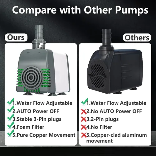 Miniatura 5 de Knifel Bomba de agua sumergible de 800 GPH - Bombas de fuente con apagado automático, flujo ajustable y ultra silencioso para fuentes, estanques