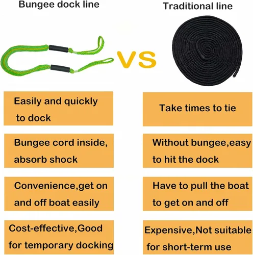 Miniatura 2 de Cuerda de amarre elástica para muelle, cuerda de amarre bungee, cordón elástico, cuerda de amarre para barcos, cuerdas de amarre con absorción