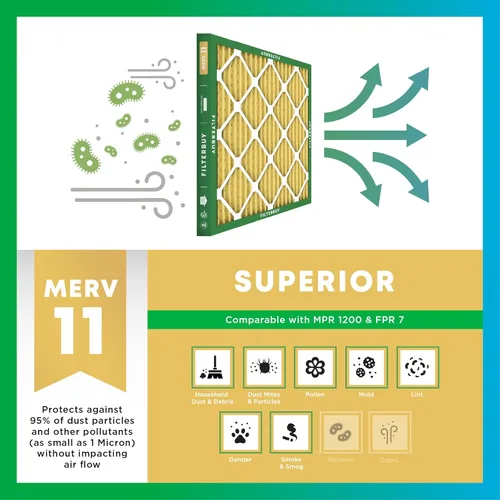 Miniatura 4 de Filterbuy Filtro de aire 18 x 20 x 1 pulgadas MERV 11 Defensa Superior contra Mascotas y Alergias (paquete de 4), Filtros de Reemplazo