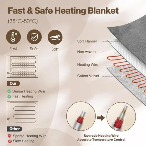 Miniatura 7 de Manta térmica eléctrica tamaño Queen 84 x 90 pulgadas, manta eléctrica con 6 ajustes de calor y 1-10 horas de tiempo de apagado automático, lavable