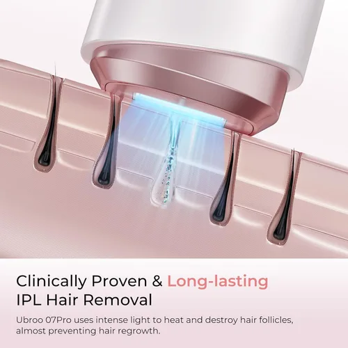Miniatura 4 de Ubroo Dispositivo de depilación láser IPL, energía 21J, reducción del 96% de cabello, enfriamiento de hielo a 41°F para mujeres y hombres, axila