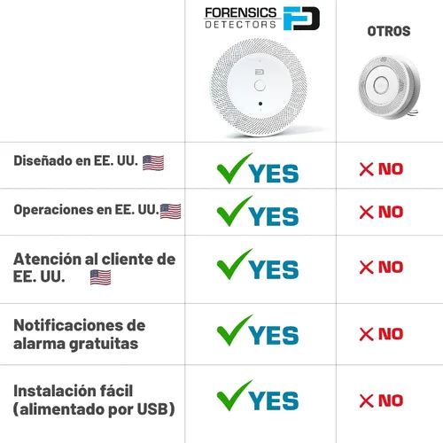 Miniatura 3 de Detector de Vapeo de Forensics para Escuelas, Hogar, Hoteles, Negocios Alarmas de Celular WiFi Sensor Super Sensible de Dispersión Láser