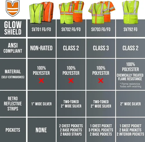 Miniatura 7 de Glove Station Glow Shield - Chaleco de seguridad ANSI de alta visibilidad clase 3 con mangas, rayas reflectantes anchas y cierre de cremallera Verde