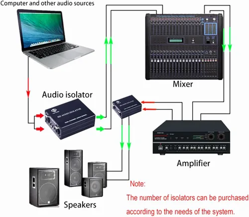 Miniatura 5 de Transformador de eliminación XRL/6.35/TRS / 1/4 TS Aislamiento de audio Detener el zumbido o zumbido no deseado de los sistemas de sonido y PA