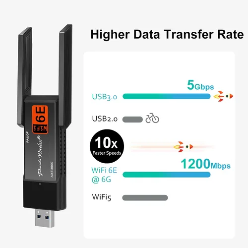 Miniatura 2 de Panda Wireless® PAU0F AXE3000 Tri Band (2.4/5 / 6 GHz) WiFi 6E USB 3.0 Adaptador - Windows 10/11, Zorin, MX Linux, EndeavourOS, Mint, Ubuntu