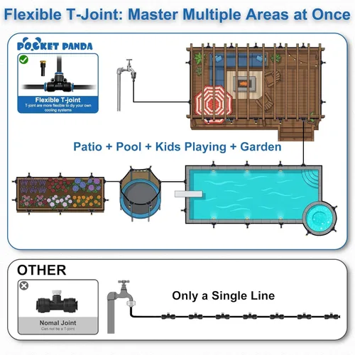 Miniatura 7 de Sistema de nebulización para patio de 80 pies (78.7 ft), manguera de rociador de agua para exteriores, jardín, invernadero, cubierta, paraguas, Negro