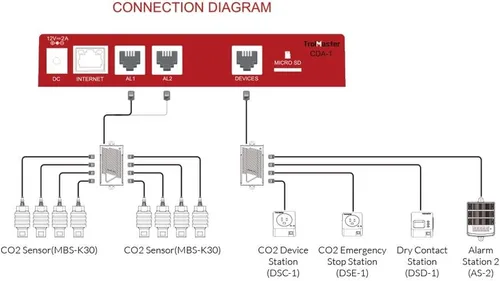 Miniatura 3 de TrolMaster Controlador Carbon-X CDA-1 Carbon-X con juego de cables, aplicación gratuita para teléfonos inteligentes