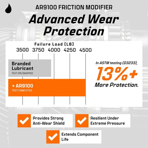 Miniatura 5 de Archoil Aditivo de aceite AR9100 (16 onzas) para todos los vehículos, arranque en frío Powerstroke, elimina problemas de inyector