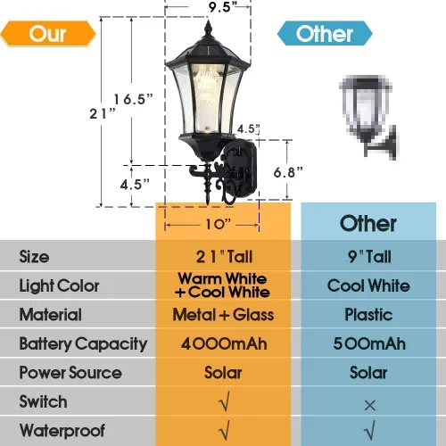 Miniatura 4 de Farol solar de pared para exteriores, luz solar inalámbrica de montaje en pared del atardecer al amanecer, 21 pulgadas, grande, aplique de pared LED