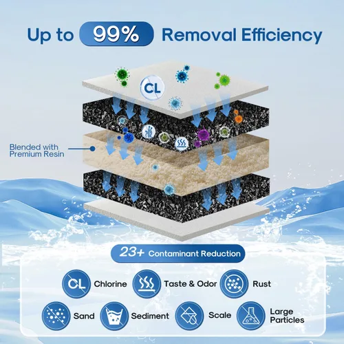 Miniatura 4 de ICEPURE Filtro de agua para jarra, compatible con todos los sistemas de filtración PUR® para jarras y dispensadores, repuesto para PUR CRF950Z
