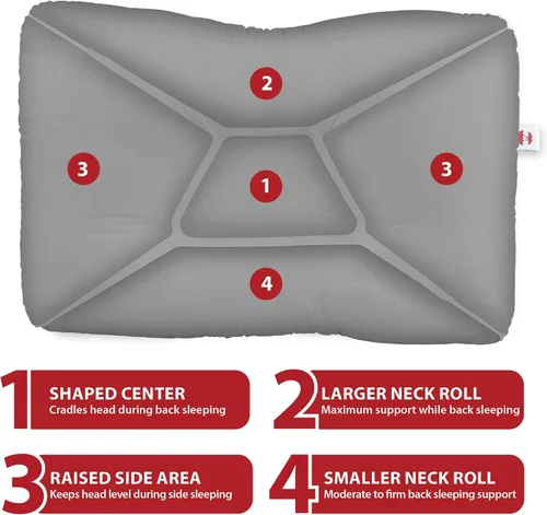 Miniatura 4 de Core Products Almohada de apoyo cervical Tri-Core – Almohada ortopédica firme para aliviar el dolor, dormir de espalda y de lado – Almohada Gris