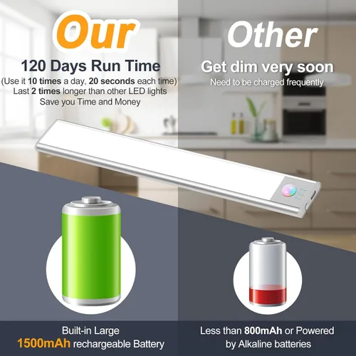 Miniatura 8 de BLS Luces para debajo del gabinete, 46 luces LED a batería con sensor de movimiento para interiores, luces de armario recargables USB C con sensor