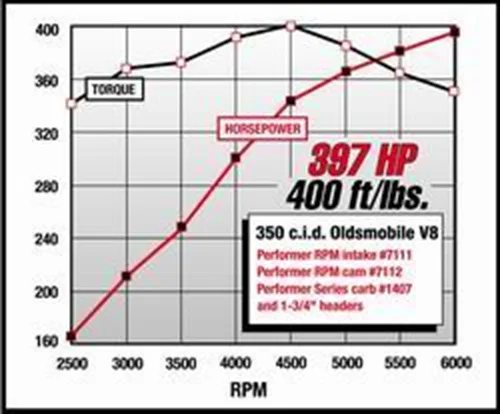 Miniatura 3 de Edelbrock 7112 Kit de leva y elevador Performer