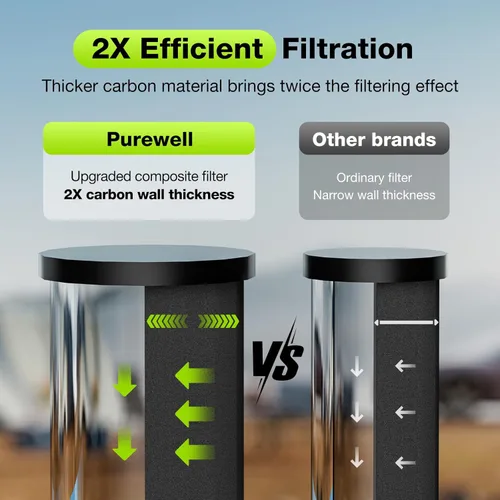 Miniatura 4 de Purewell Sistema de filtro de agua de gravedad portátil de 1.0 galones, sistema de encimera de ultrafiltración de 4 etapas de 0.01 μm con ventana