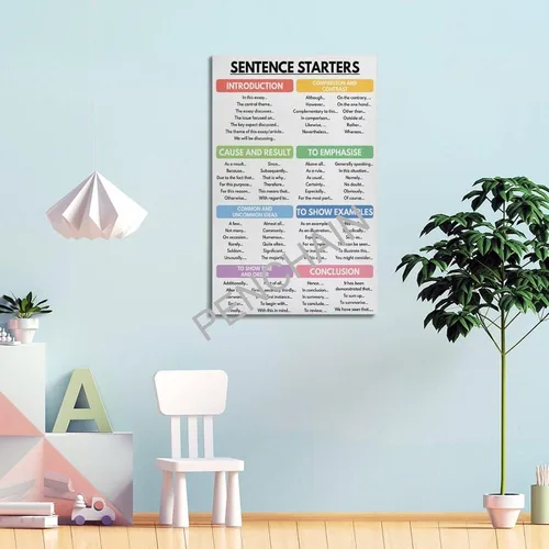 Miniatura 4 de Póster de iniciadores de oración: guía de escritura de ensayos para la escuela en casa en el aula de inglés, póster educativo, arte estético