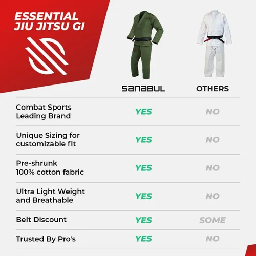 Miniatura 6 de Sanabul Essentials V2 Ultra Light BJJ Jiu Jitsu Gi ver guía especial de tallas
