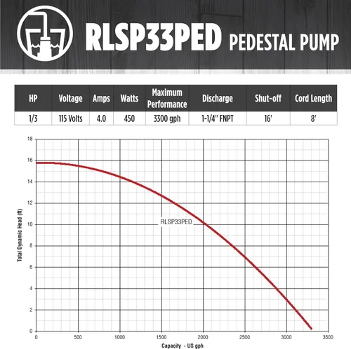 Miniatura 7 de Red Lion RLSP33PED Bomba de pedestal termoplástica de 115 voltios, 1/3 HP, 3300 GPH con cable de 8 pies, color negro, 14942052