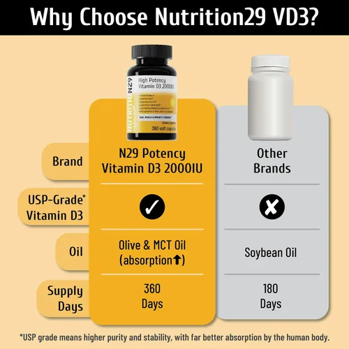 Miniatura 5 de Vitamina D3 2000 UI (50 mcg) con vitamina D3 Provitas® de grado USP, aceite de oliva dual y MCT para una mayor absorción, hueso, músculo e inmune