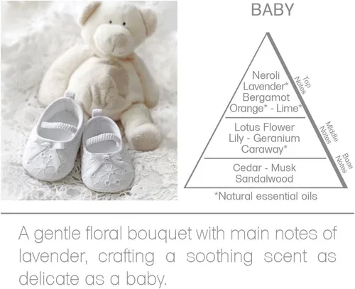 Miniatura 6 de Acqua Aroma Baby Collection - Aceite refrescante (0.7 onzas líquidas)