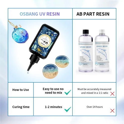 Miniatura 5 de Resina UV Cristal Transparente Fórmula Mejorada de Secado Rápido Ultravioleta para Joyería, Decoración Artesanal, Pegamento Duro Transparente