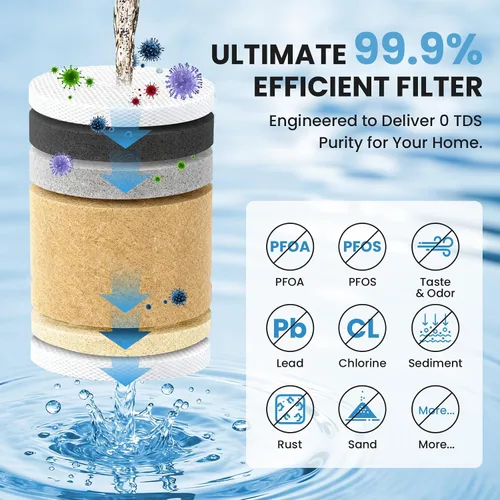 Miniatura 4 de Filtro de agua de repuesto 0 TDS para jarra y dispensador Zero Filtración mejorada de 6 etapas Elimina el 99.9% del plomo, cromo, PFOA/PFOS