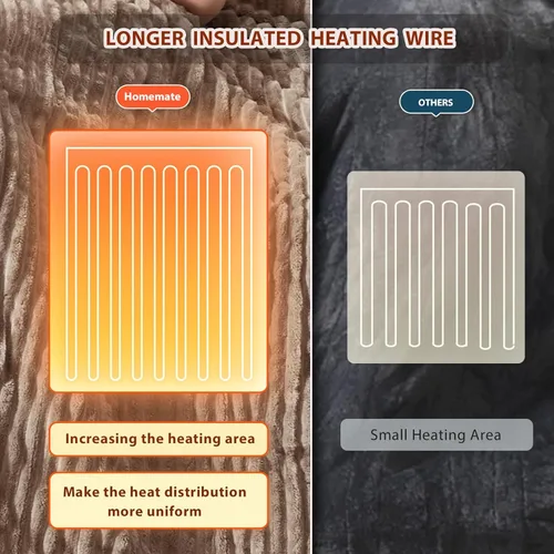 Miniatura 5 de Homemate Manta térmica eléctrica de 50 x 60 pulgadas, manta térmica de 1/2/4/6/8 horas de apagado automático, 10 niveles de calor, protección contra