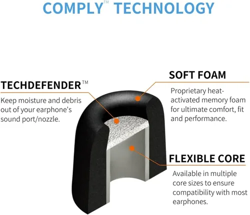 Miniatura 4 de Fundas de espuma aislantes para auriculares de Comply Específico de Sony S