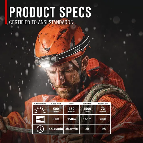 Miniatura 5 de Coast WPH30R 1000 lúmenes Faro de cabeza impermeable ultrabrillante IP68 USB recargable de doble potencia, 5 modos con haz de luz puntual