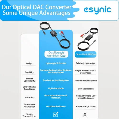 Miniatura 9 de eSynic Adaptador óptico portátil a RCA de 7 pies de largo, convertidor DAC de 192 kHz Plug & Play, convertidor de audio digital a analógico