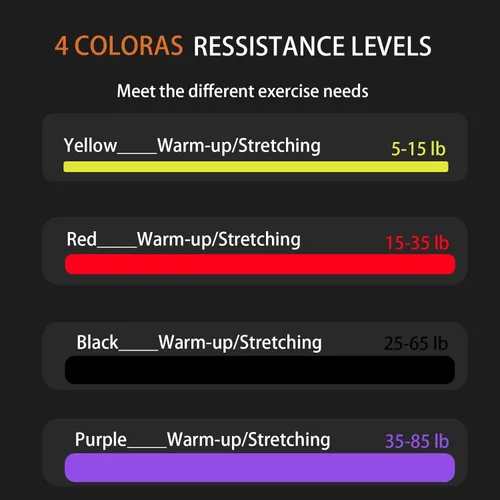 Miniatura 6 de Juego de bandas de resistencia de goma, bandas elásticas de entrenamiento para hombres y mujeres, kit de bandas de fitness resistentes para gimnasio