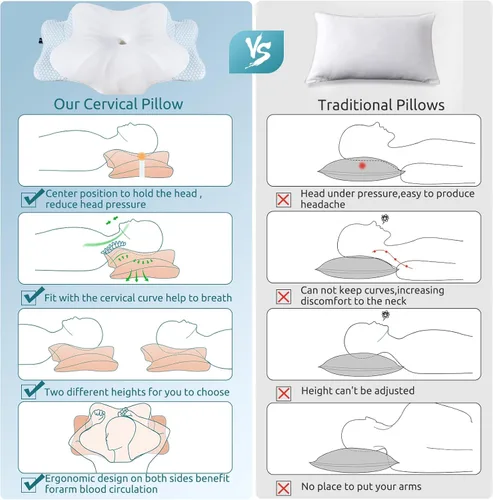 Miniatura 5 de DONAMA - Almohada cervical ortopédica para alivio de dolor del cuello, espuma viscoelástica contorneada, soporte ergonómico para dormir de lado, Azul