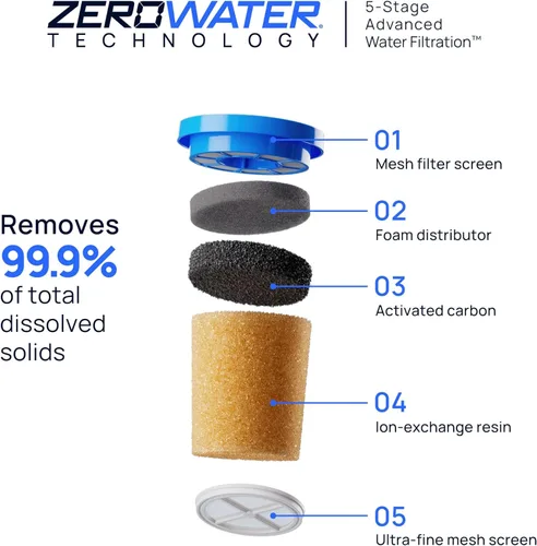Miniatura 3 de Culligan con tecnología ZeroWater - Filtro de repuesto de 4 unidades, filtro de agua avanzado de 5 etapas – Certificado IAPMO para reducir el plomo