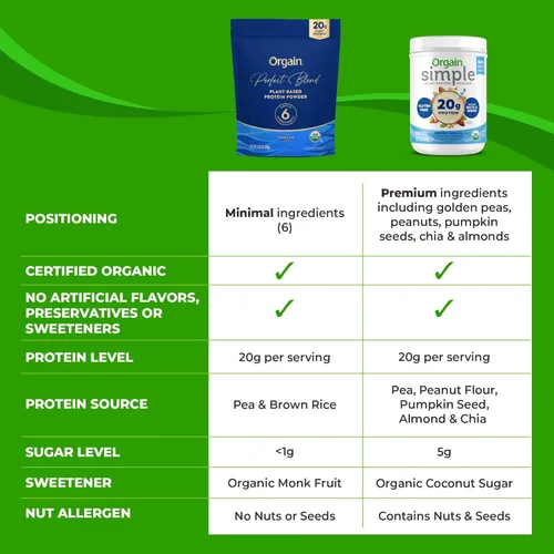 Miniatura 8 de Orgain Proteína en polvo orgánica vegana de mezcla perfecta, 0.71 onzas de proteína vegetal limpia, 6 ingredientes, <0.04 oz de azúcar, sin gluten